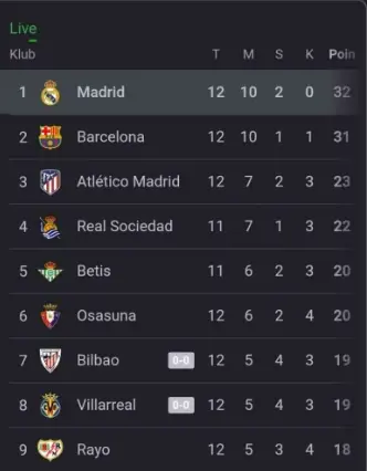 Klasemen La Liga