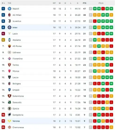 Klasemen Liga Italia 2023-2024 Terbaru