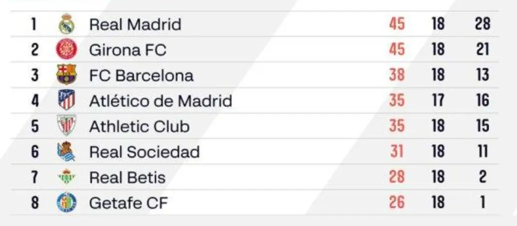 Klasemen Liga Spanyol