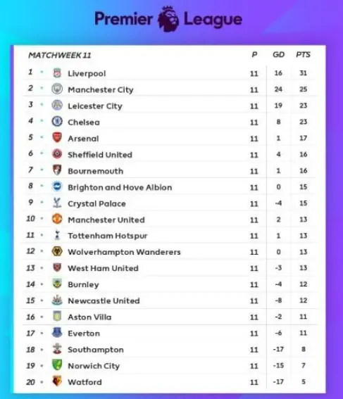 Klasemen Premier League