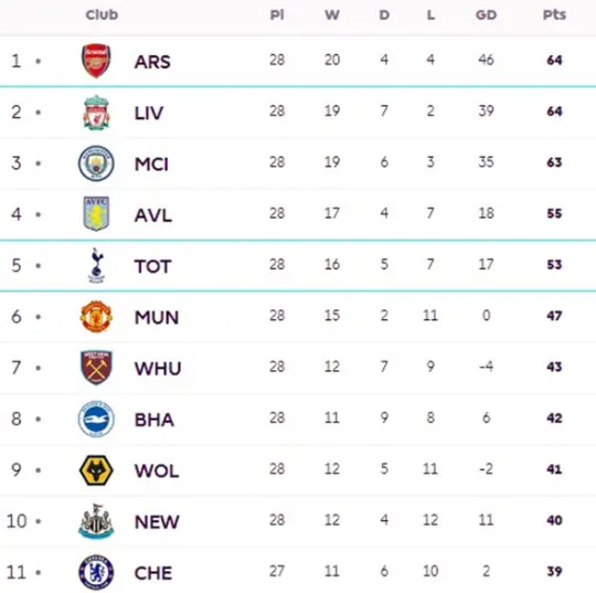 Klasemen akhir Liga Inggris 2023 2024