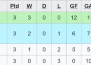 Jadwal Semifinal dan Klasemen Akhir Piala AFF U16 2024, Indonesia Juara Grup