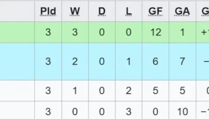 Jadwal Semifinal dan Klasemen Akhir Piala AFF U16 2024, Indonesia Juara Grup