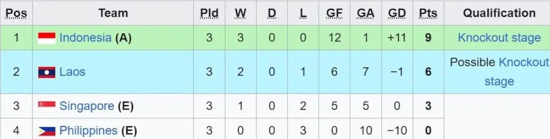 Jadwal Semifinal dan Klasemen Akhir Piala AFF U16 2024